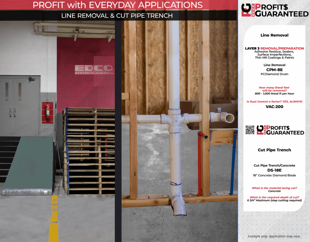 Everyday Applications are Profitable with the Right EDCO Products - EDCO